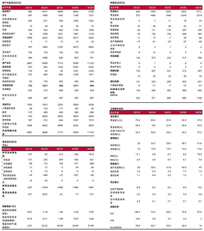 【山证电子】富创精密（688409.SH）：产品结构变动收入高增，产能释放带来规模效应利好盈利水平修复