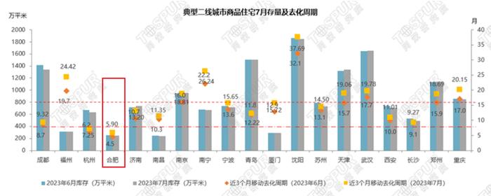 “二手房价跌得特别厉害！”这个千万人口省会城市中介“劝退”客户：现在不适合投资买房