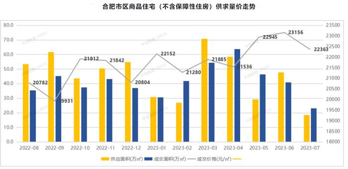 “二手房价跌得特别厉害！”这个千万人口省会城市中介“劝退”客户：现在不适合投资买房