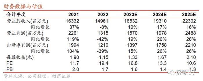 【招商电子】大族激光：Q2单季营收恢复同比增长，关注下游需求复苏及新品进展