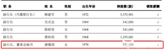 泉州银行女副行长唐瑾珺身兼董秘  该行近期迎史上最大罚单426.5万