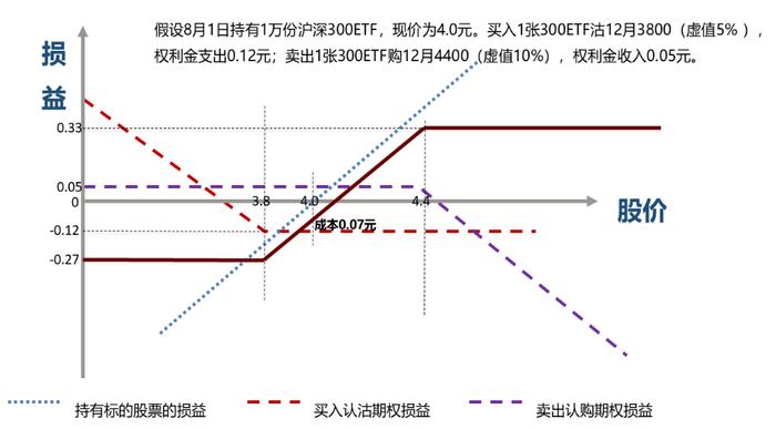 领口策略主要有哪些细分