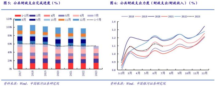 中国银河宏观：广义收支持续偏弱，需地产及准财政政策托底——7月财政收支分析