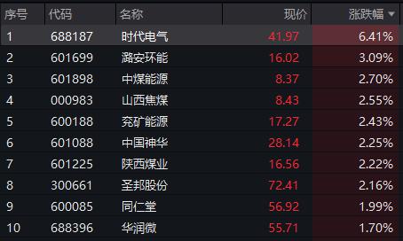 传音控股跌超6%，沪深300ETF（159919）连续26日获资金净流入丨ETF观察