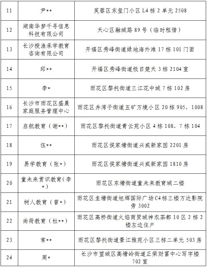 最新通报！长沙这些培训机构被查处！