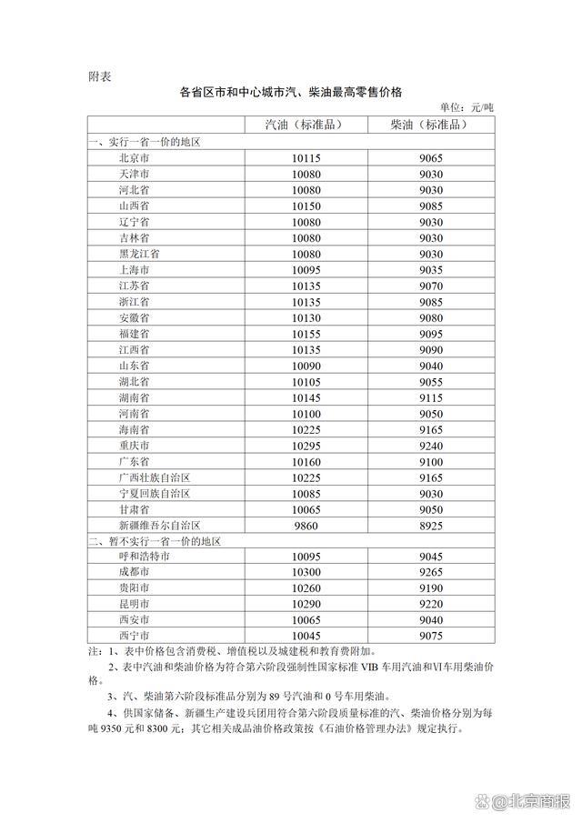 国家发改委：2023年8月23日24时起国内成品油价格按机制上调