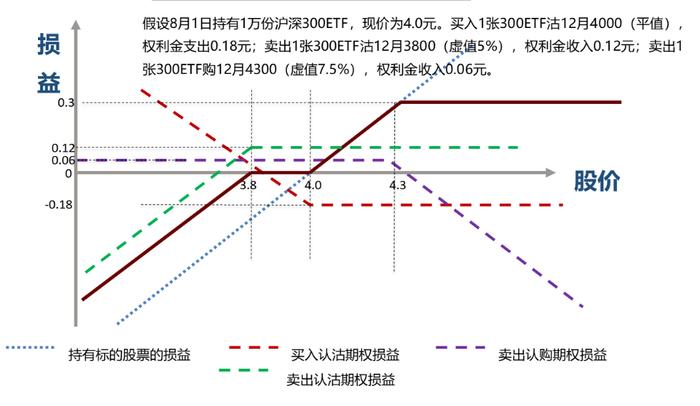 领口策略主要有哪些细分