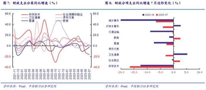 中国银河宏观：广义收支持续偏弱，需地产及准财政政策托底——7月财政收支分析