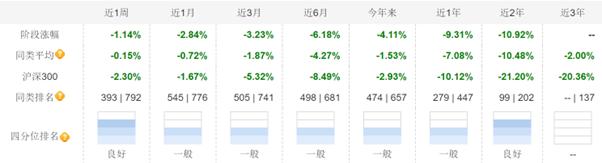 又有养老目标基金触发合同终止，养老FOF为何无法摆脱“长不大”的烦恼？