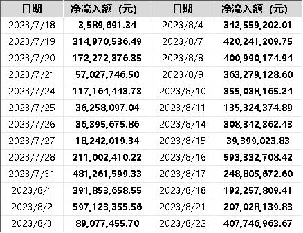 传音控股跌超6%，沪深300ETF（159919）连续26日获资金净流入丨ETF观察