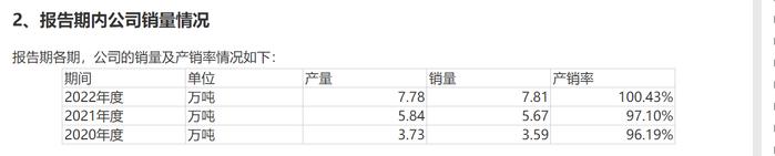 用甘蔗渣生产餐饮具的众鑫股份今日上会 原材料持续涨价，产品售价能否跟涨?