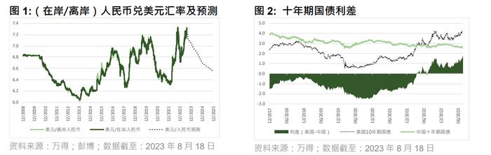 恒生指数公司：人民币潜在反弹或使恒生指数和国企指数多数成份股受益