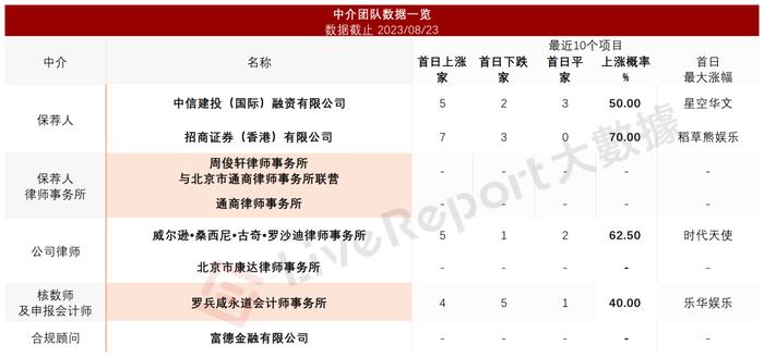 “普洱茶第一股”「澜沧古茶」再度冲击港股IPO，通过备案获上市前置条件