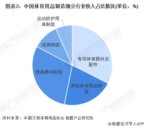 近300亿元！安踏体育上半年营收超过“李宁+阿迪达斯中国”的总和【附体育用品行业分析】