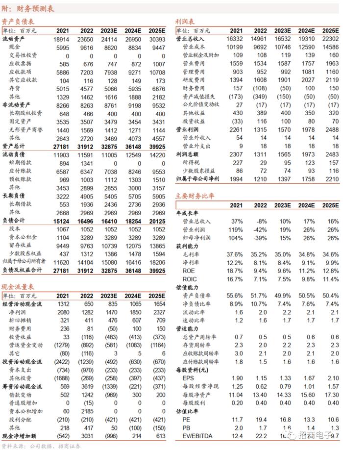 【招商电子】大族激光：Q2单季营收恢复同比增长，关注下游需求复苏及新品进展