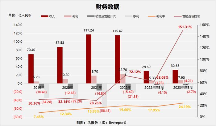 线上线下一体化汽车服务平台「途虎养车」通过聆讯，股东中明星机构扎堆