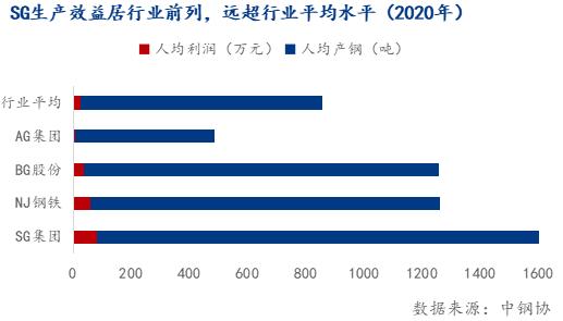 Mysteel：从SG调整废钢收购价看废钢定价逻辑