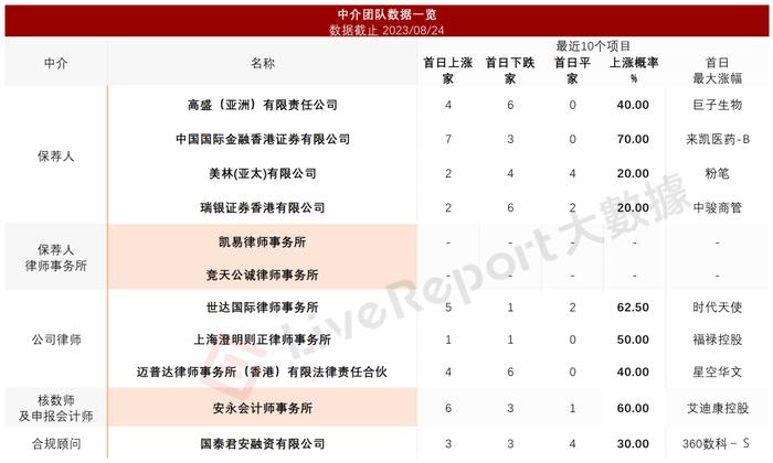 线上线下一体化汽车服务平台「途虎养车」通过聆讯，股东中明星机构扎堆