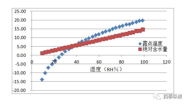 浅谈流化操作中空气湿度的重要性