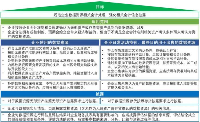 【焦点】数据资源入表在即，《企业数据资源相关会计处理暂行规定》热点问题解读