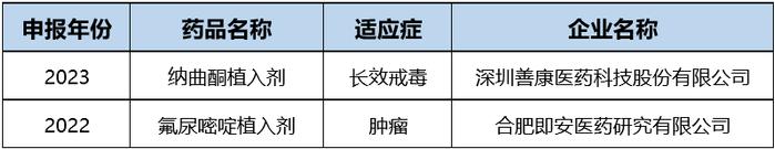 推荐阅读 | 化药剂型改良开发有前途吗？一文汇总：国内改良型新药申报情况