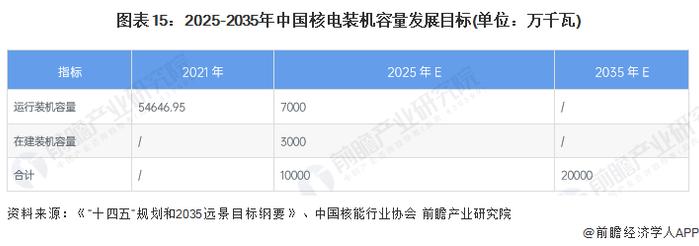 日本核污染水已进入大海，将持续17天！东电公司：这是个重大里程碑【附核电行业前景预测】