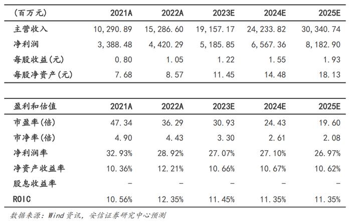 【药明生物|中报点评】2023H1收入稳健增长，ADC、阿尔茨海默症等药物外包需求值得期待【安信医药马帅团队】