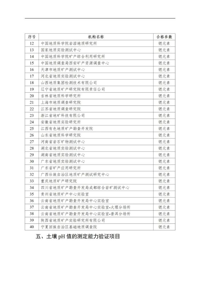 自然资源部 国家市场监督管理总局关于发布2022年自然资源检验检测机构能力验证结果的公告