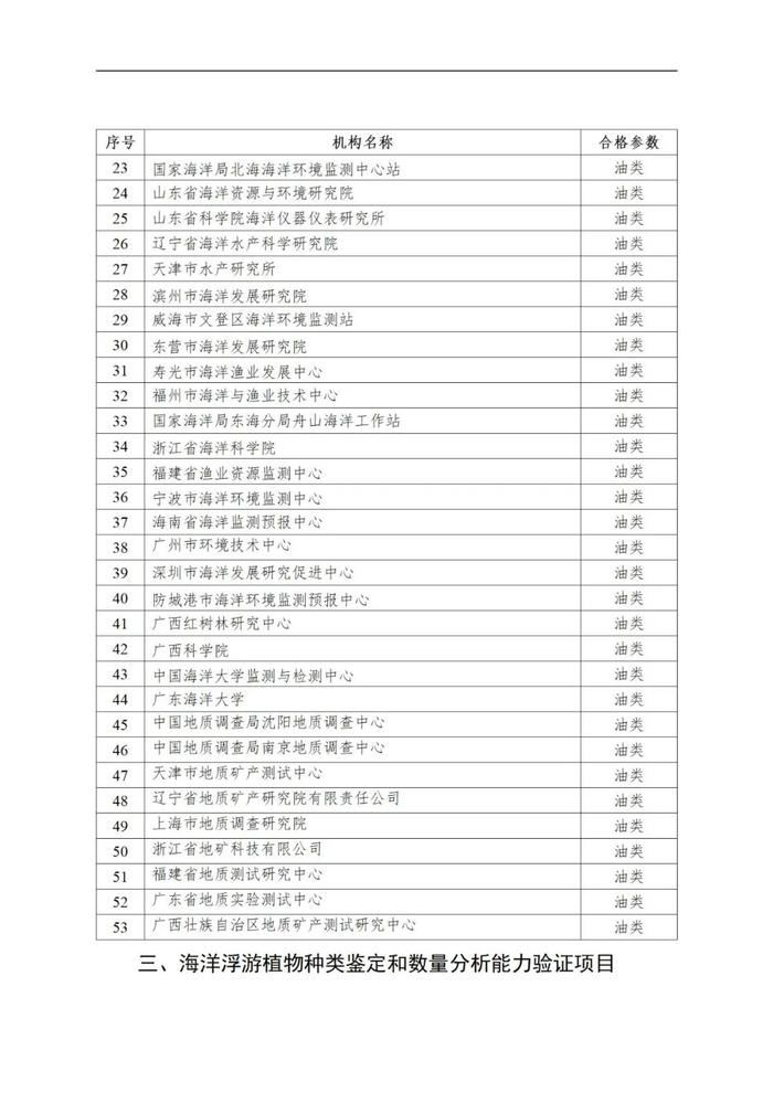 自然资源部 国家市场监督管理总局关于发布2022年自然资源检验检测机构能力验证结果的公告