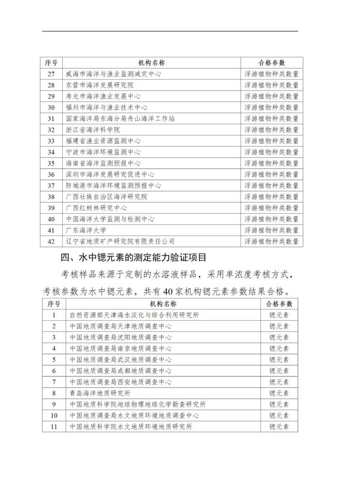 自然资源部 国家市场监督管理总局关于发布2022年自然资源检验检测机构能力验证结果的公告