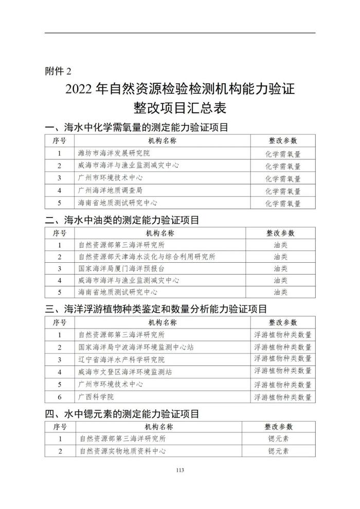 自然资源部 国家市场监督管理总局关于发布2022年自然资源检验检测机构能力验证结果的公告