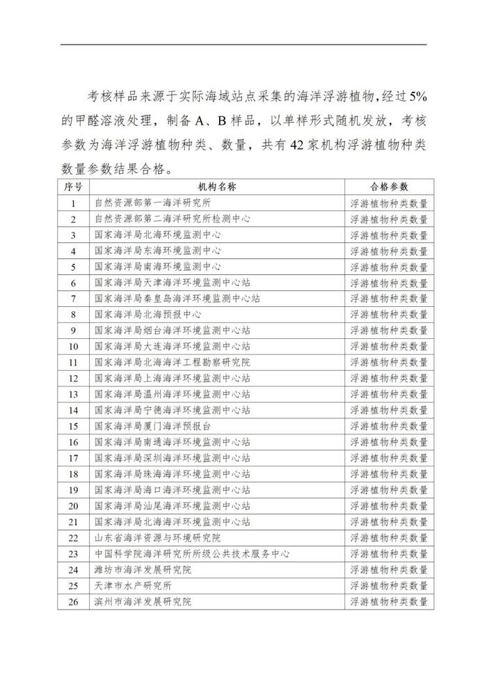 自然资源部 国家市场监督管理总局关于发布2022年自然资源检验检测机构能力验证结果的公告