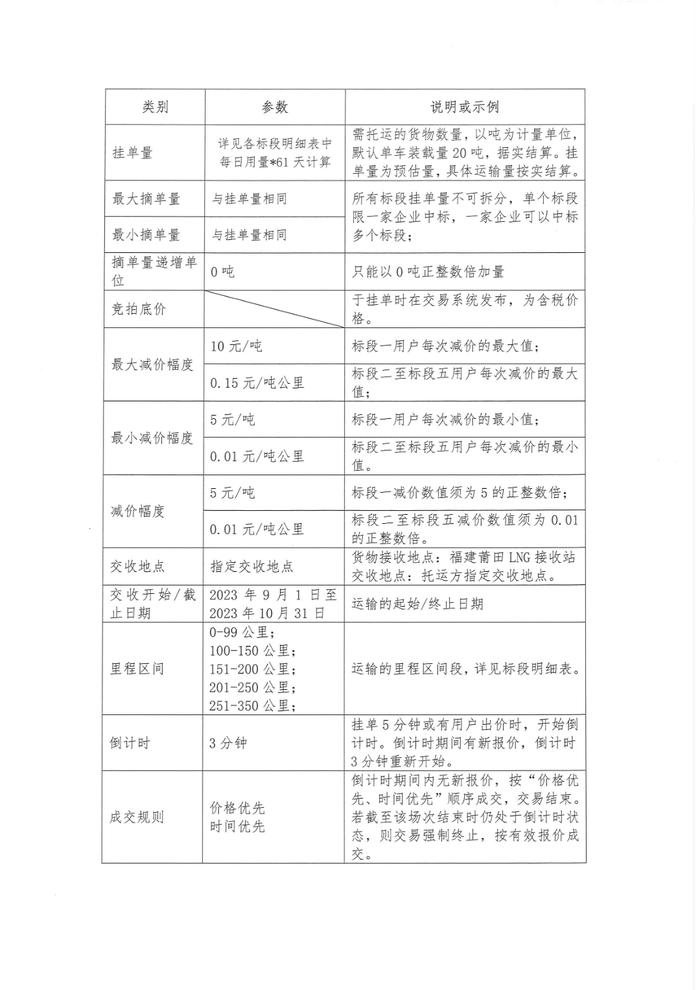 关于福建中闽物流有限公司开展2023年9、10月份LNG运力竞价交易公告