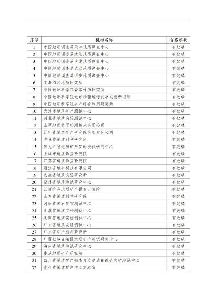 自然资源部 国家市场监督管理总局关于发布2022年自然资源检验检测机构能力验证结果的公告