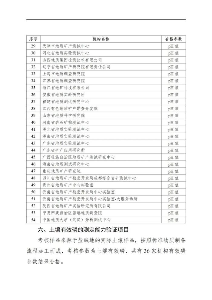 自然资源部 国家市场监督管理总局关于发布2022年自然资源检验检测机构能力验证结果的公告