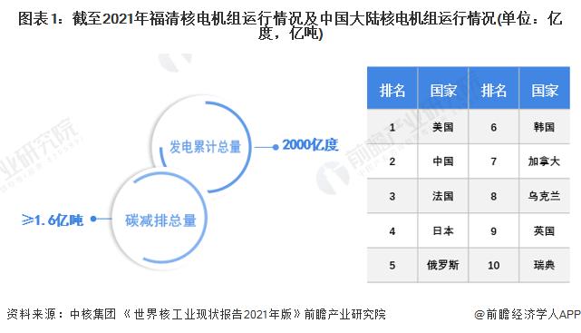 日本核污染水已进入大海，将持续17天！东电公司：这是个重大里程碑【附核电行业前景预测】