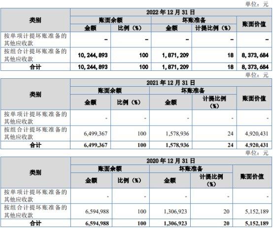 用友金融去年营收6亿应收款2.6亿 经营现金净额降2年