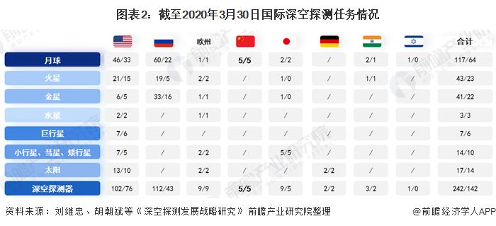 登月第四国！印度“月船3号”首次着陆月球南极【附全球航天产业分析】