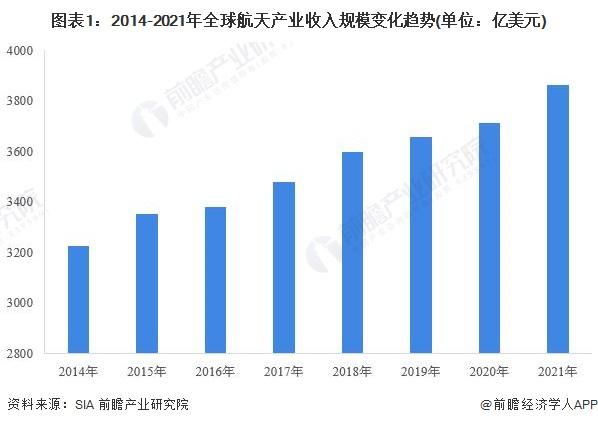 登月第四国！印度“月船3号”首次着陆月球南极【附全球航天产业分析】