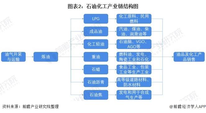 中石化将出手？壳牌考虑出售位于新加坡的能源及化工资产【附石油化工产业市场分析】