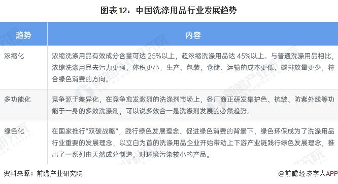 预见2023：《2023年中国洗涤用品行业全景图谱》(附市场规模、竞争格局和发展前景等)