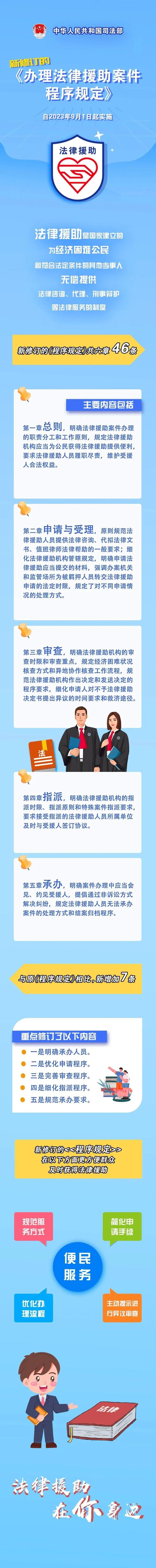 人民网丨司法部对《办理法律援助案件程序规定》进行全面修订 9月1日起施行