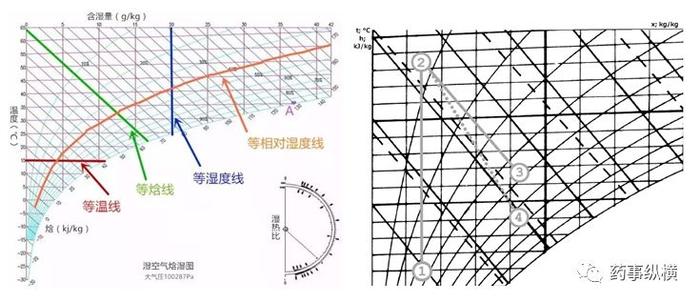 浅谈流化操作中空气湿度的重要性