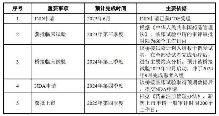 爱科百发：注意缺陷多动障碍（ ADHD）创新药，交易细节以及中国进度