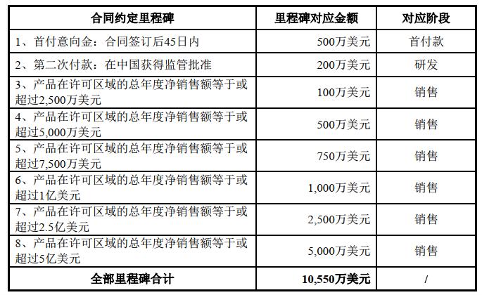 爱科百发：注意缺陷多动障碍（ ADHD）创新药，交易细节以及中国进度