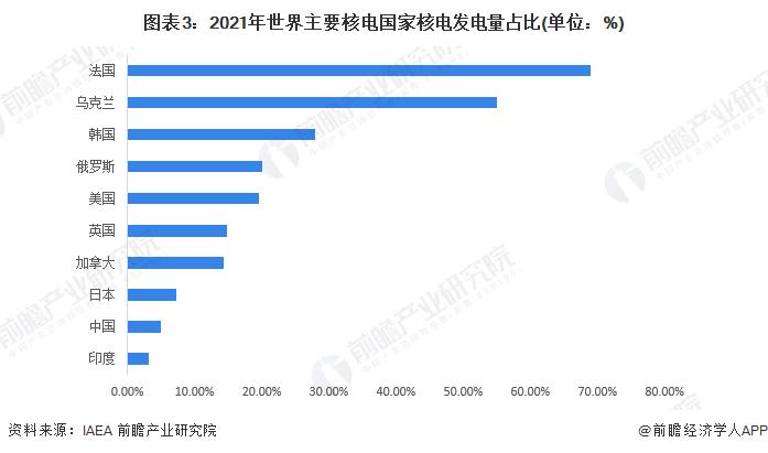 日本核污染水已进入大海，将持续17天！东电公司：这是个重大里程碑【附核电行业前景预测】