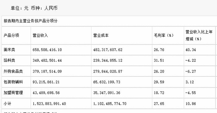 图源:巴比食品财报截图