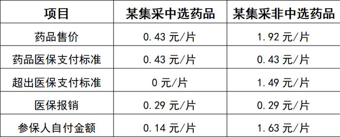 @所有人 这些因素，影响你的医保报销比例