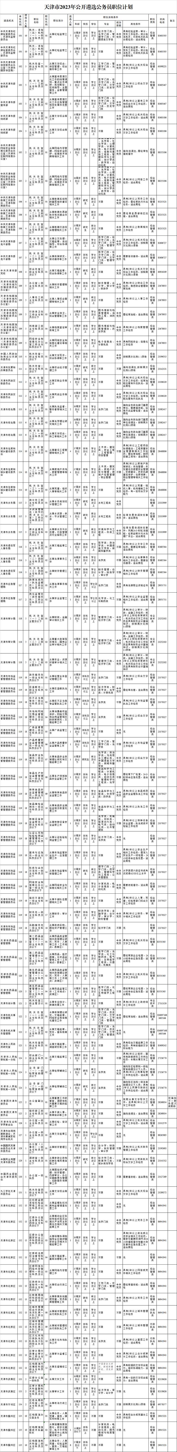 天津发布2023年公开遴选选调公务员公告！25日起报名→