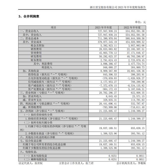 股东累计套现超14亿元，“妖股”下半年还能涨吗？